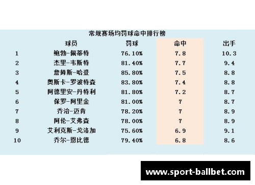 NBA历史罚球命中数排行榜：球员巅峰时刻与统计分析